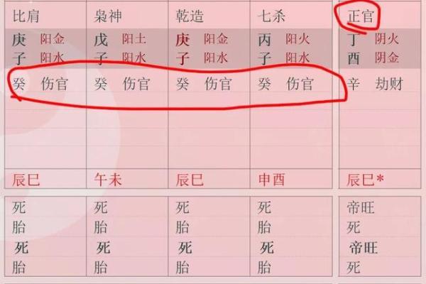 爱哭的八字