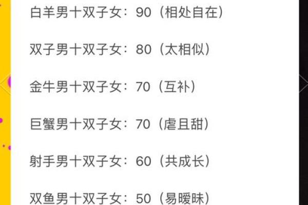 巨蟹座女和摩羯配对好吗