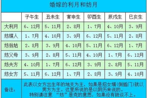 生辰八字怎么算 如何算生辰八字