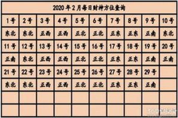 今天打麻将赢钱方位 2024年12月18日最佳方位