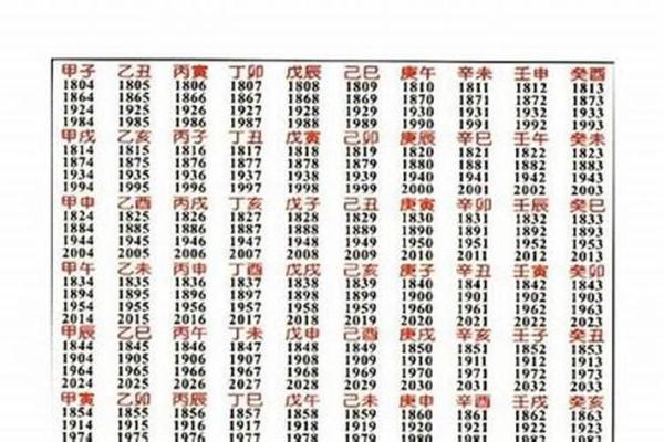 八字日柱断吉凶
