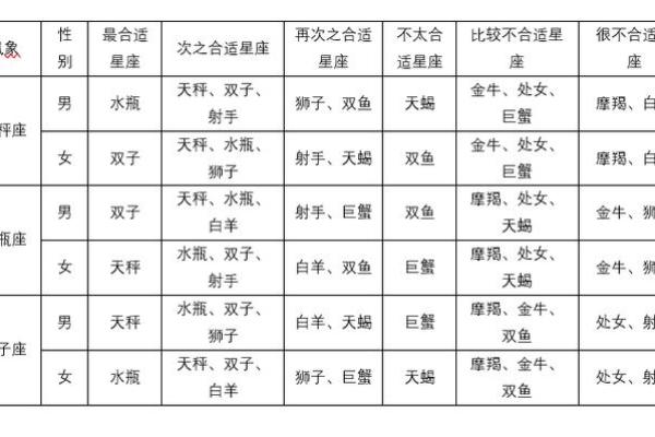 星座查询免费 星座查询配对十二星座月份表