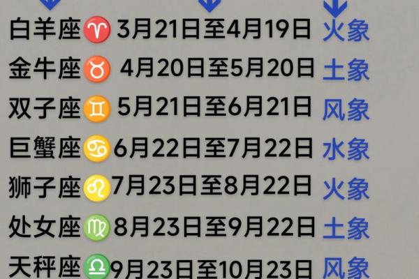 星座查询免费 星座查询配对十二星座月份表
