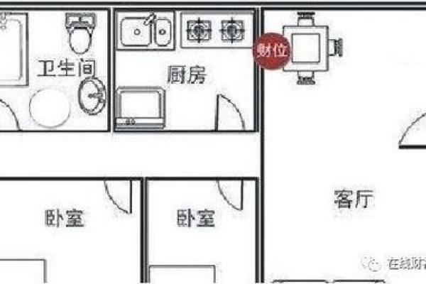厨房中的炉灶向哪个方位比较好？