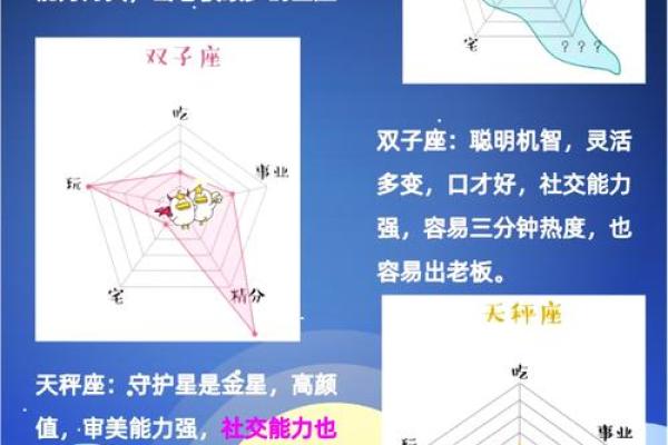 哪些星座男会察言观色的女生