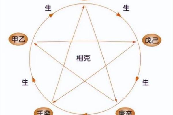 己巳丁丑己丑己巳八字