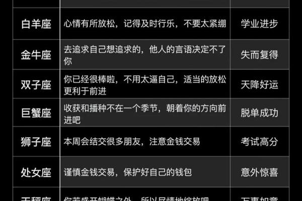 十二星座桃花运势出炉