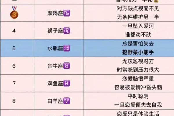 农历9月25日是什么星座 阳历9月25日是什么星座