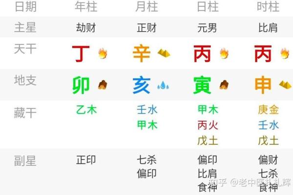 探秘八字闲神：解读八字学中的神秘力量