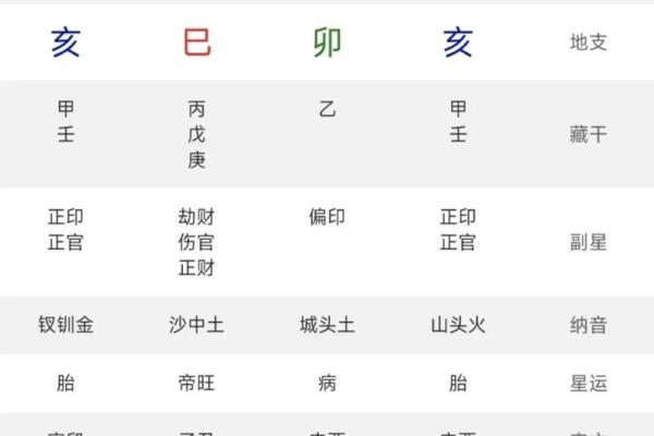 八字四柱乙亥好不好