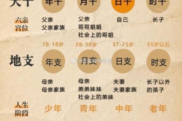 排四柱八字不必用万年历