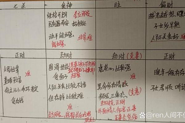 算八字婚姻：什么是克夫命