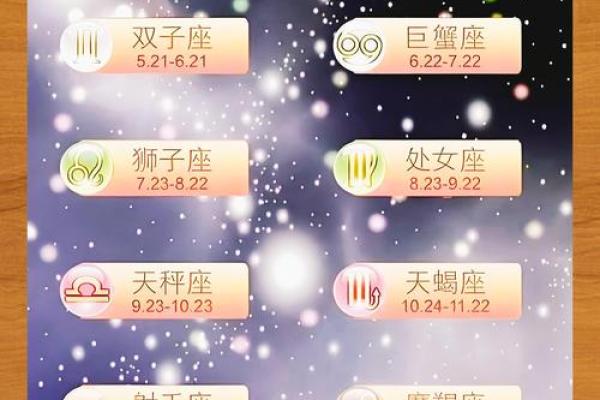 今日各星座的运势如何