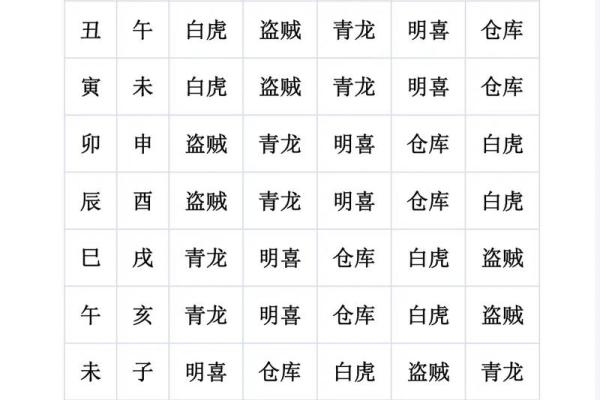 用我的八字推出来了，喜欢紫微斗数。