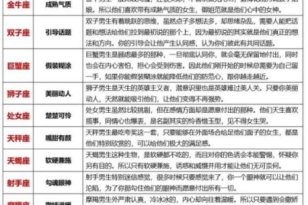 很多星座是怎么区分的