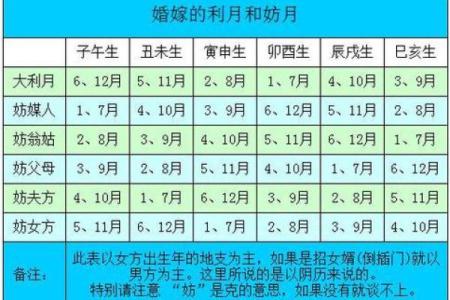 生辰八字怎么算 如何算生辰八字