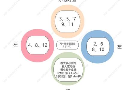 今天打麻将赢钱方位 2024年12月18日最佳方位