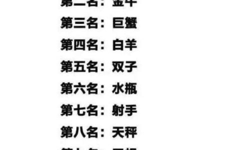 12星座里面谁是老大 男生排名女生排行榜