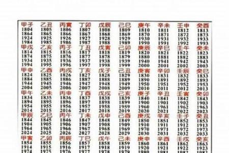 八字日柱断吉凶