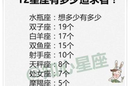 星座活动什么时候开始