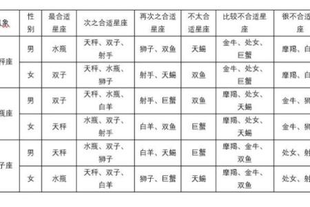 星座查询免费 星座查询配对十二星座月份表