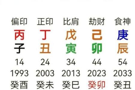 生辰八字测官运
