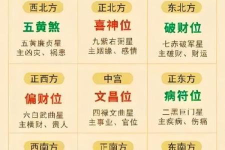 办公室座位朝向的最佳方位