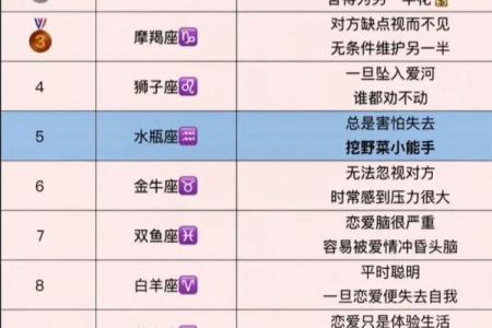 农历9月25日是什么星座 阳历9月25日是什么星座