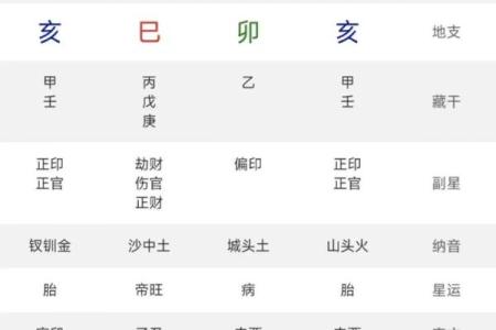 八字四柱乙亥好不好