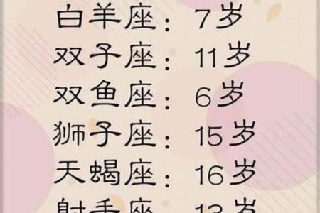 十二星座适合几岁生孩子