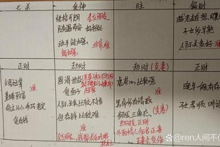 算八字婚姻：什么是克夫命