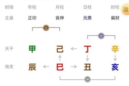 八字灾祸