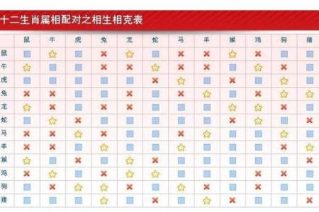 2005年属什么生肖配对最好,2005年属鸡的属相婚配表