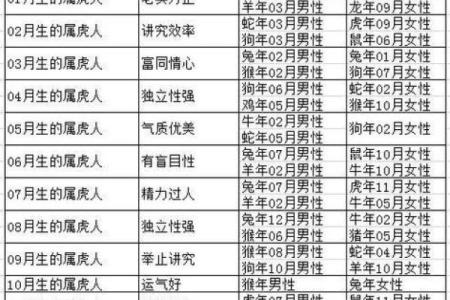 牛的配对属相婚配表