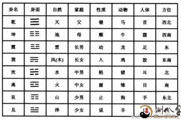 八字算命哪里准