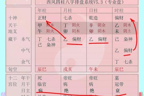 什么是从财格八字,财格八字特点