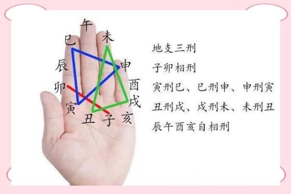 八字辰土