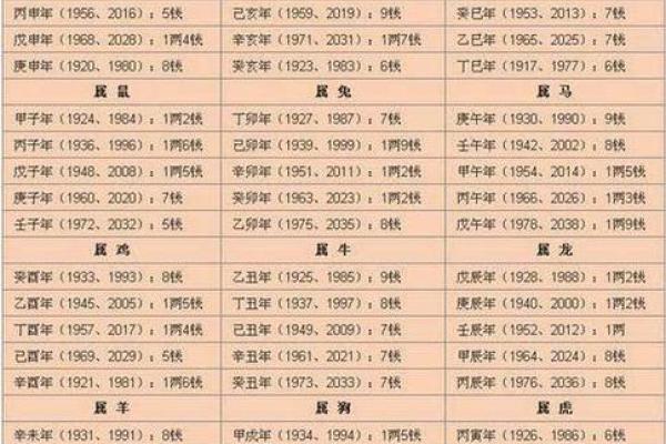 算命免费四柱生辰八字