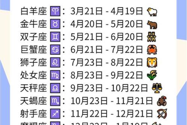 农历七月十二日是什么星座