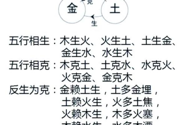 四柱八字格局解析对照