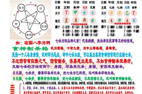 四柱八字格局解析对照