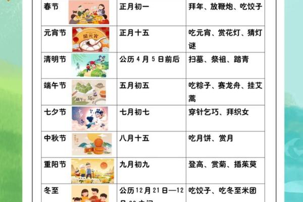 中国按顺序依次排列的传统节日