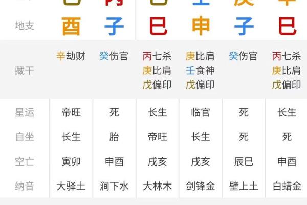 解读八字排盘