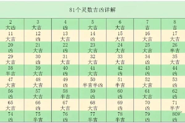 qq81数理号码测试吉凶