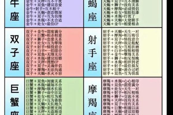 蛇男狗女两生肖相配吗 蛇男狗女配对可行吗