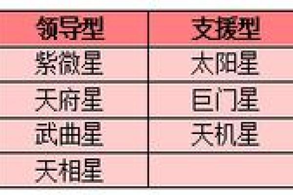 紫薇斗数主星长相
