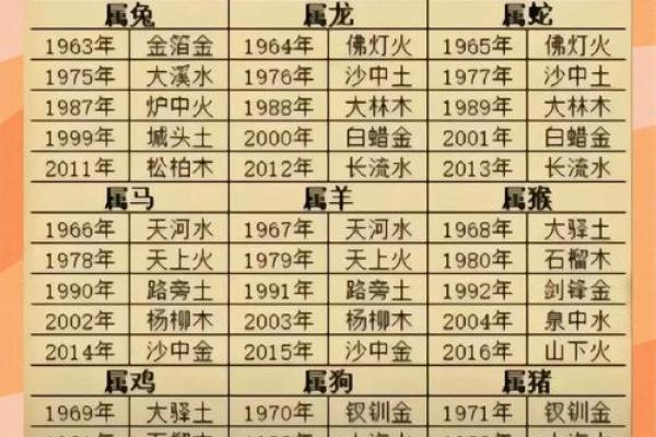 如何从八字判断性格