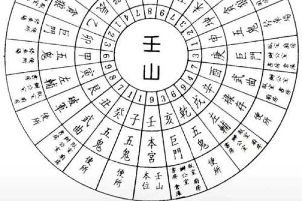 山向详解：一秒辨别方位与吉凶