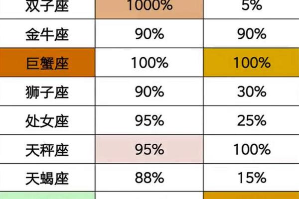 哪个星座的平均智商最高呢