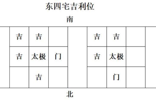 坎宅大门出水口方位，坎宅巽门出水口位置？